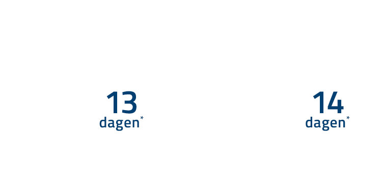 XPS20230009 Instroomcampagne proctologie landingspagina wachttijd kort 2